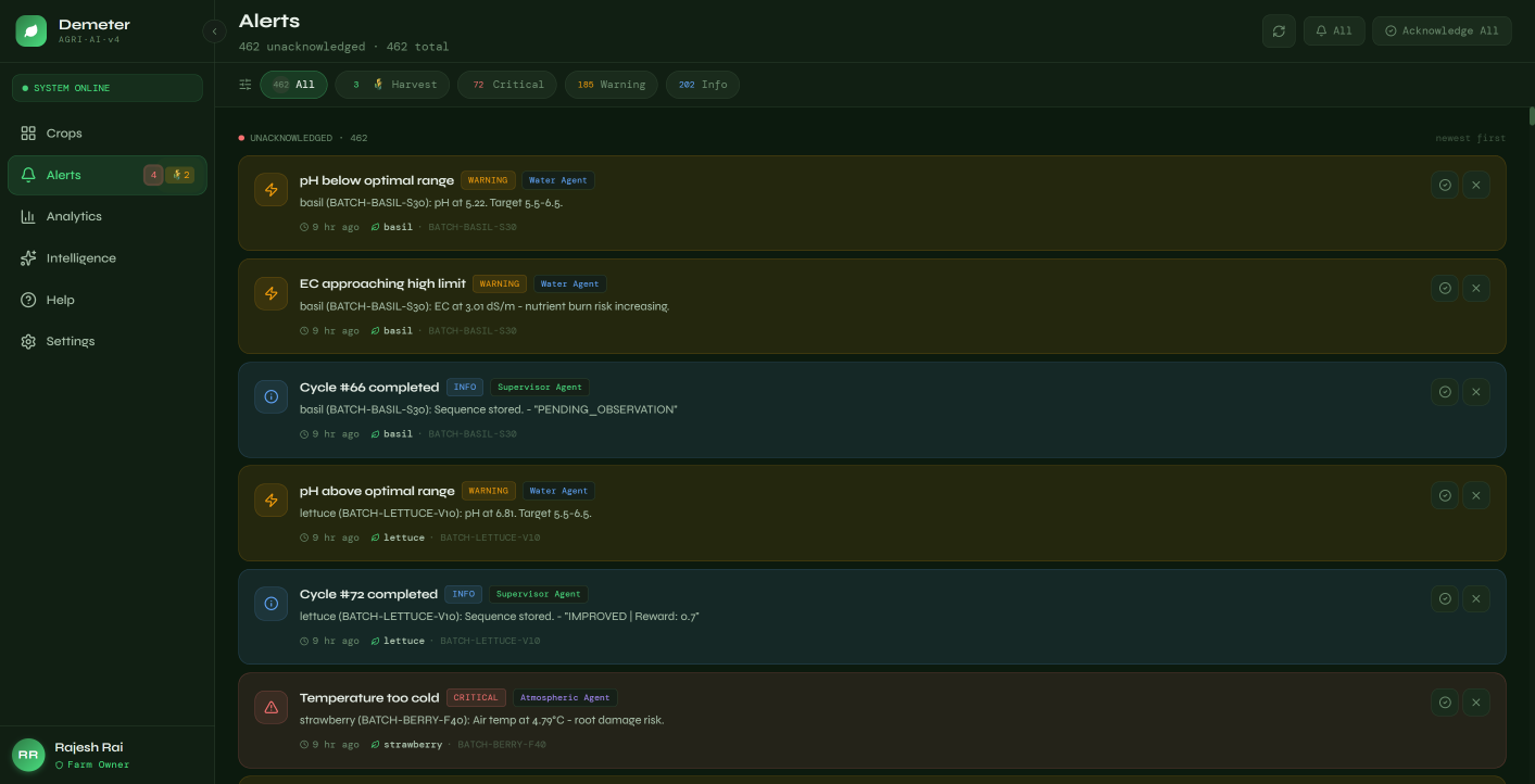 Alerts