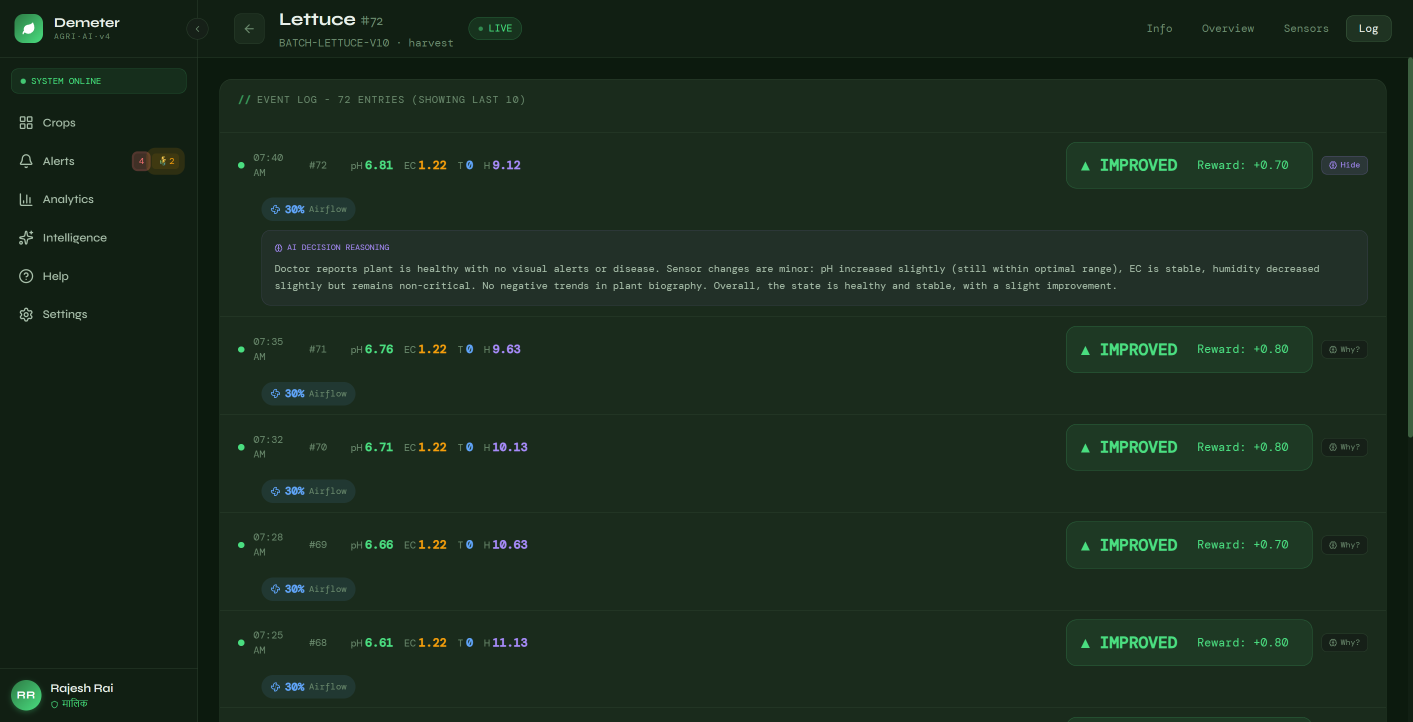 Crop Details Log